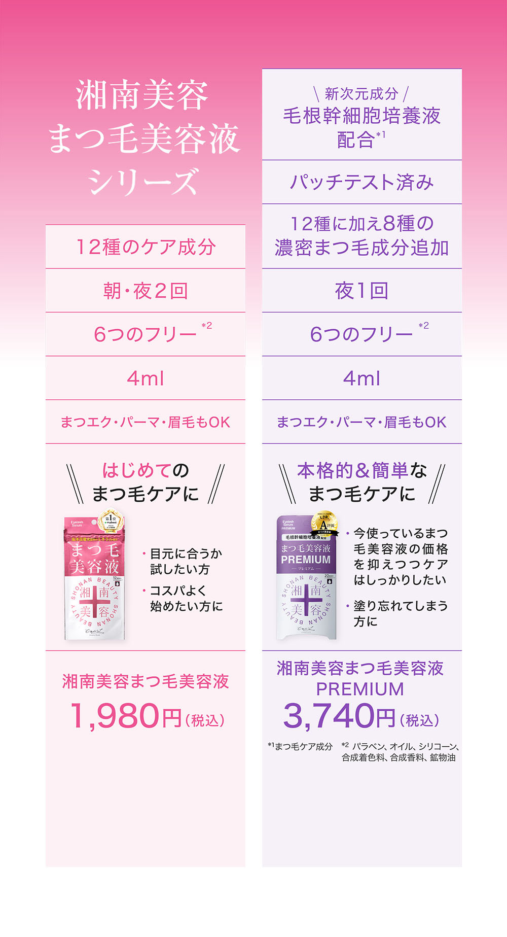 湘南美容まつ毛美容液 湘南美容まつ毛美容液プレミアム 比較表